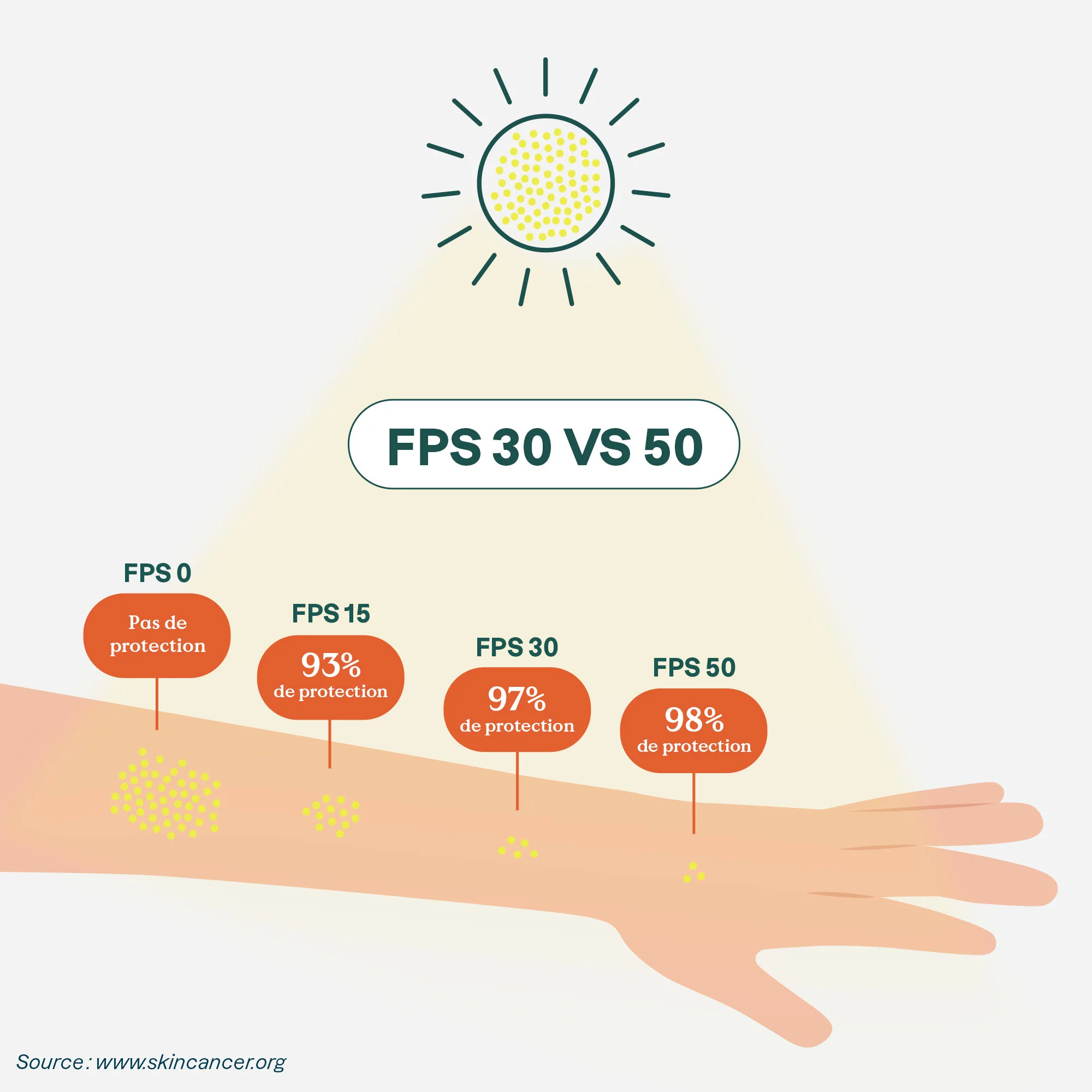 Creme-Solaire-Minerale-Visage-Sans-Odeur-FPS-30-4.webp
